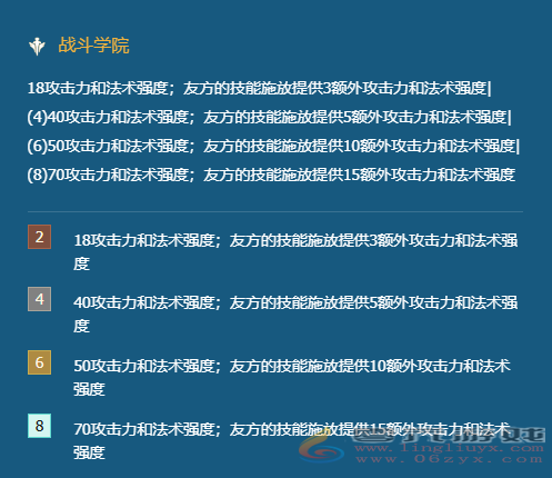 金铲铲之战战斗学院永恩阵容攻略(图1)