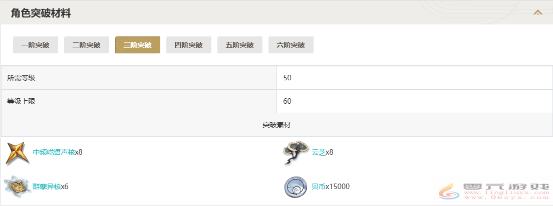 鸣潮吟霖突破材料一览(图3)