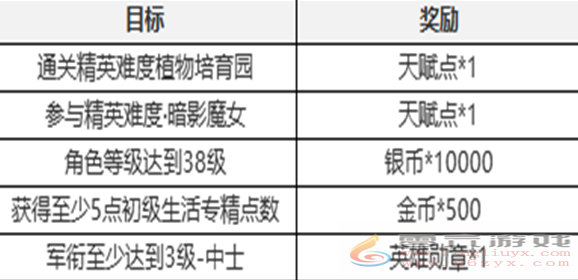 塔瑞斯世界新手七日任务怎么过(图8)