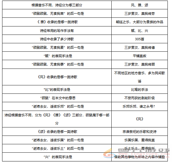 梦幻西游敦煌答题题库大全(图6)