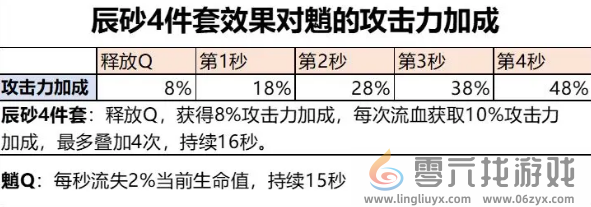 原神魈圣遗物最佳搭配攻略(图3)