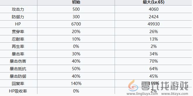 七人传奇光与暗之交战格斗家黛安角色介绍(图4)