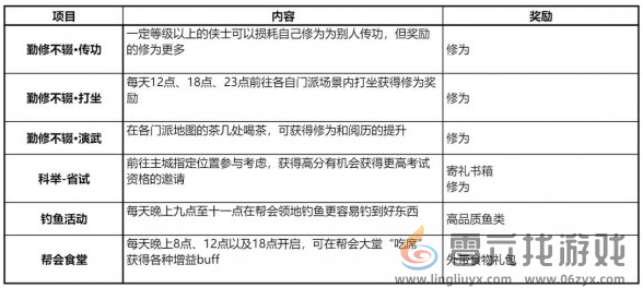 剑网3无界日常任务玩法指南(图7)