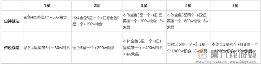 蚁族崛起---进阶攻略之超详细战法解析(图3)