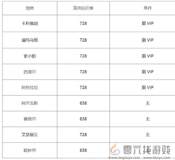 《洛克王国》2024周年召唤保底规则(图8)