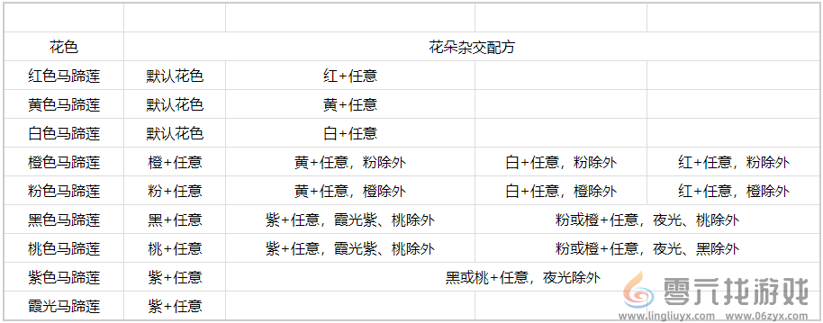 心动小镇马蹄莲怎么杂交(图3)