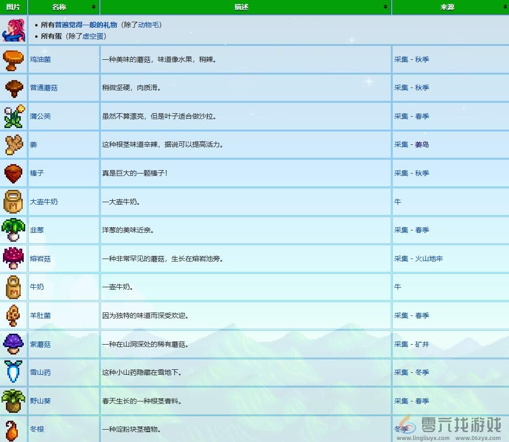 星露谷物语桑迪礼物喜好介绍(图3)