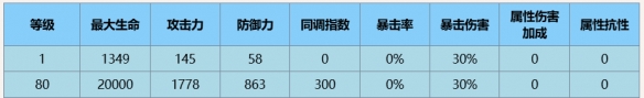 《尘白禁区》晴藏锋技能攻略(图7)