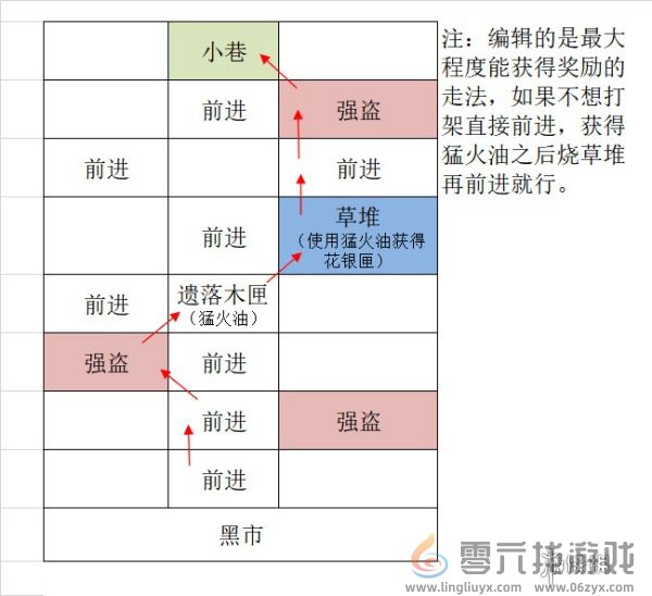 如鸢广陵据点重建攻略(图3)