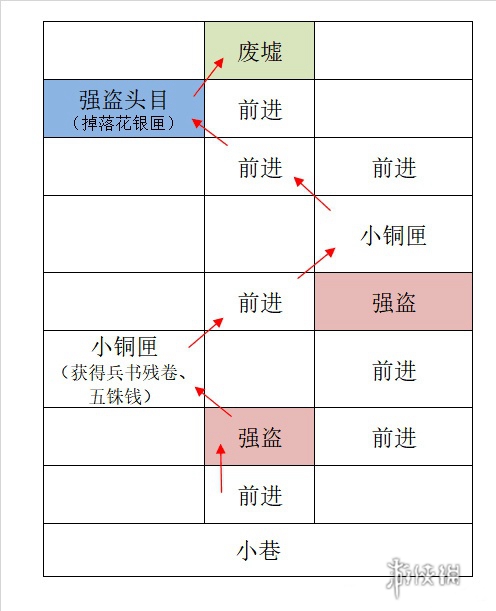 如鸢广陵据点重建攻略(图4)