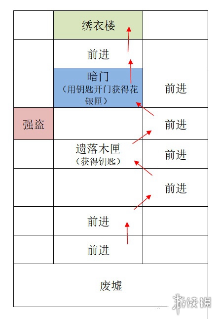 如鸢广陵据点重建攻略(图5)