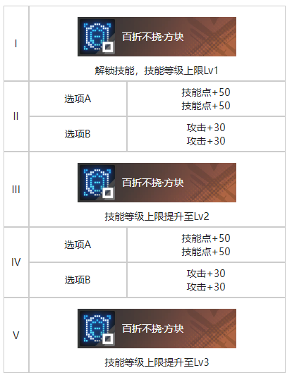 白荆回廊打成一片烙痕效果一览(图3)