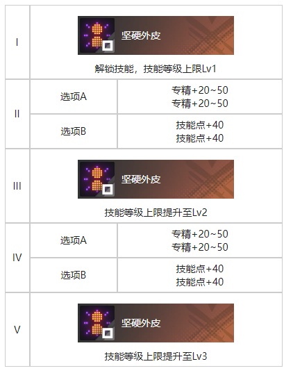 白荆回廊一线之隔烙痕效果一览(图4)