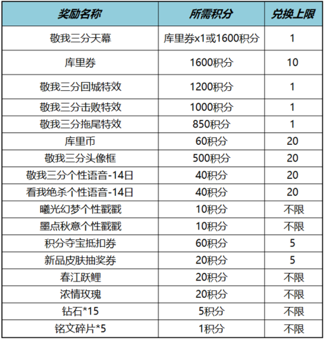 王者荣耀敬我三分活动怎么玩(图3)