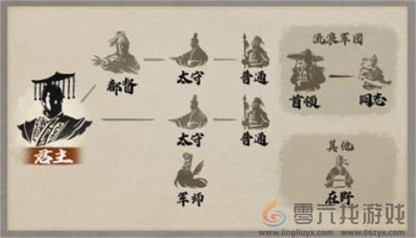 三国志8重制版首领身份作用介绍说明(图2)