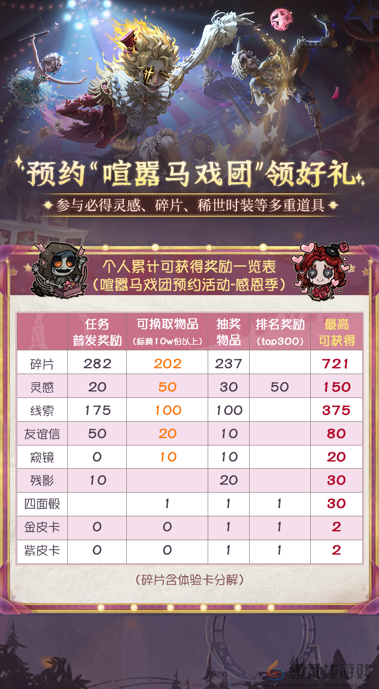 《第五人格》喧嚣马戏团：上大神APP预约狂欢，最高拿150灵感、721碎片、时装体验卡！(图1)