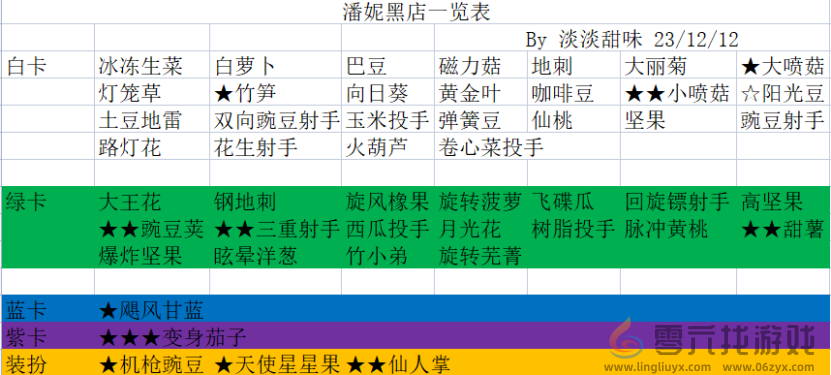 植物大战僵尸2潘妮小店推荐购买攻略(图1)