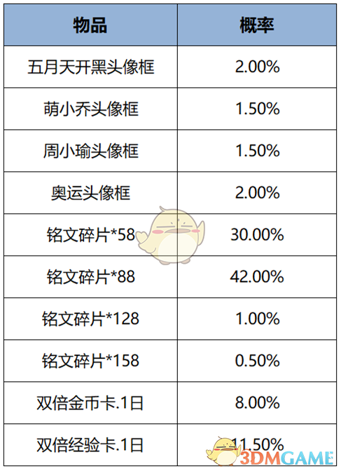 王者荣耀1月9日更新内容汇总(图31)