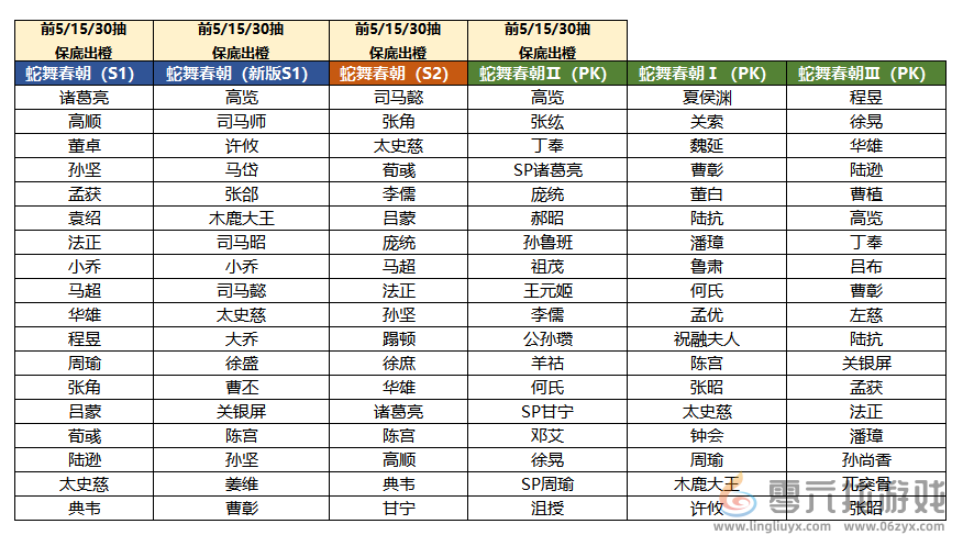 三国志战棋版2025春节有什么活动(图5)