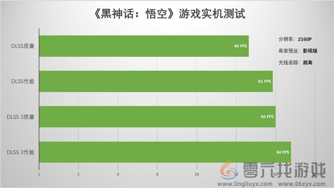 支持DLSS4，从“新”出发|影驰GeForce RTX 5080金属大师OC系列测评(图35)