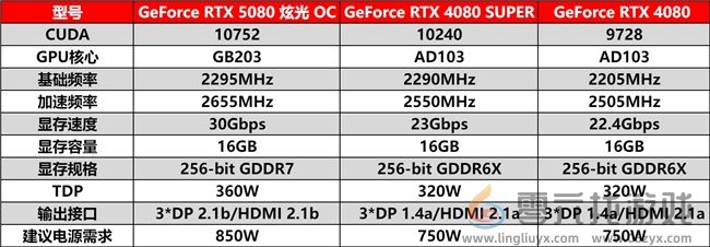 DLSS 4性能全力冲锋，耕升 GeForce RTX 5080 炫光 OC 值得你拥有！(图19)