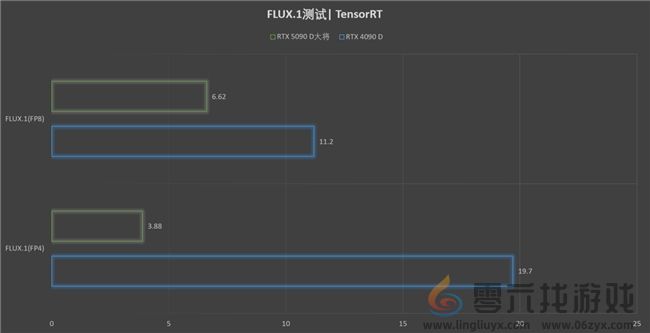 更快更强更AI，影驰GeForce RTX 5090 D 大将评测(图39)