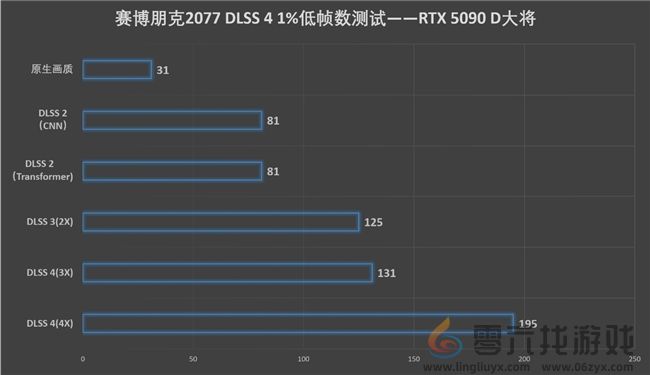 更快更强更AI，影驰GeForce RTX 5090 D 大将评测(图35)