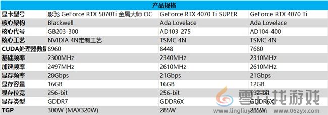 影驰 GeForce RTX 5070 Ti 金属大师 OC评测：DLSS 4超强发挥(图2)