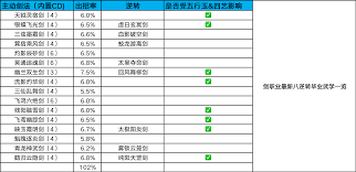 这就是江湖九星内门技能详解(图1)