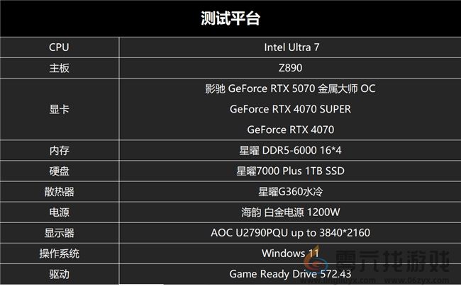 黑科技小钢炮！影驰RTX 5070金属大师OC实测(图13)