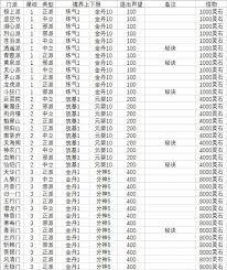 想不想修真合体期可加入哪些门派(图1)