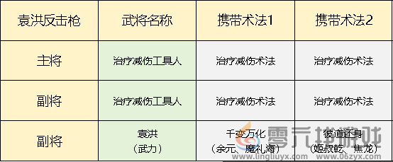 封神开天袁洪反击枪搭配攻略